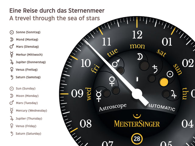 MeisterSinger Watch Astroscope Limited Edition